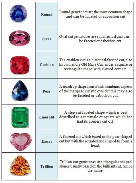 The Symbolic Significance of Lost Gemstones in Matrimonial Bands