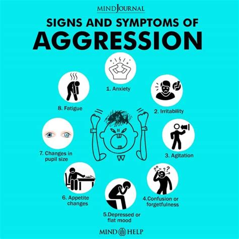 The Symbolic Significance of Nightmares Involving Physical Aggression