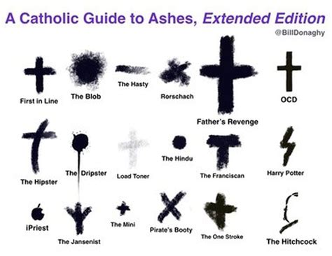 The Symbolic Significance of a Cross Marking Your Brow in Visions