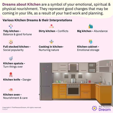 The Symbolic Significance of the Kitchen in Dream Analysis