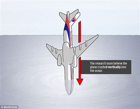 The Symbolism Behind a Plane Nose Divin