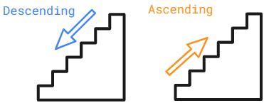 The Symbolism of Ascending and Descending Stairs