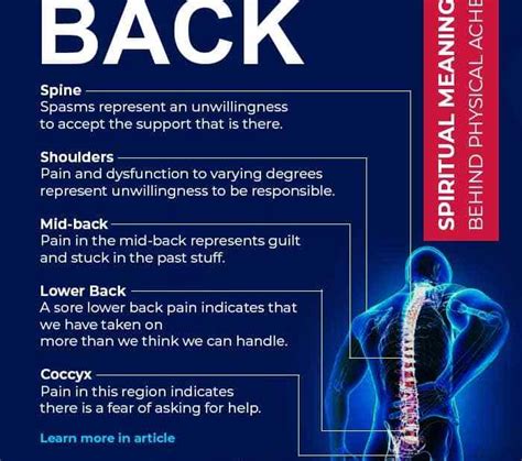 The Symbolism of Back Pain in Dream Interpretation