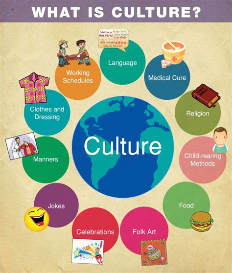 The Symbolism of Dental Health in Various Cultures and Regions