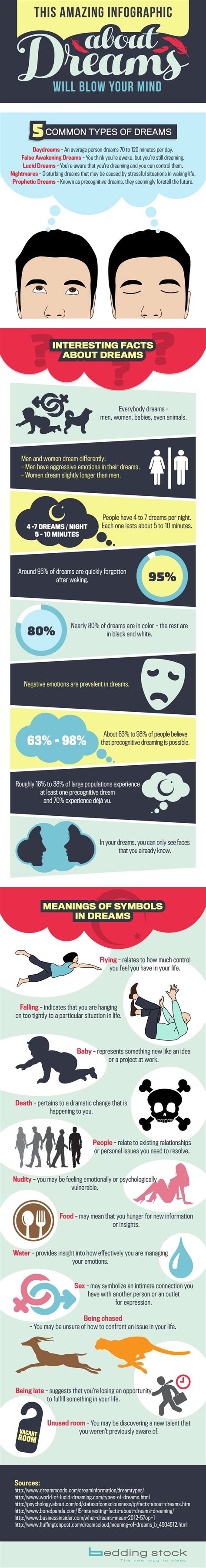 The Symbolism of Dreams in Psychology