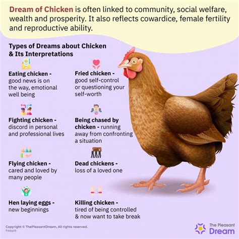 The Symbolism of Fresh Poultry in Dreams