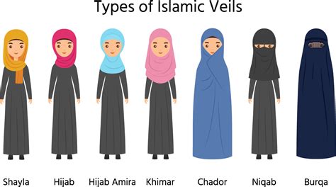 The Symbolism of Hijab: An Expression of Modesty