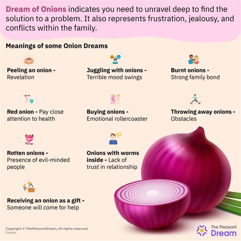 The Symbolism of Onions in Dreams