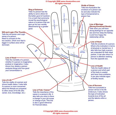 The Symbolism of the Left Hand