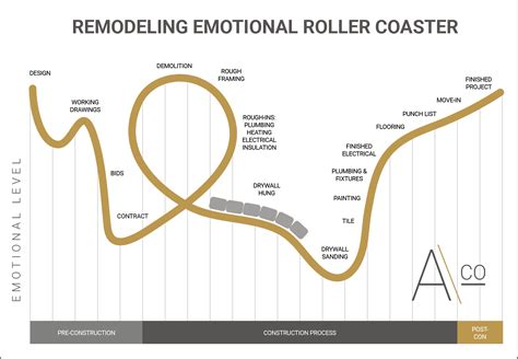 The Thrill and Danger: Exploring the Emotional Rollercoaster of Imagining Driving into a Waterway