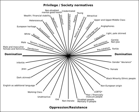 The Thrill of Power: Exploring the Intricate Dynamics of Dominance