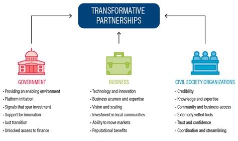 The Transformative Effects of Affection and Partnership