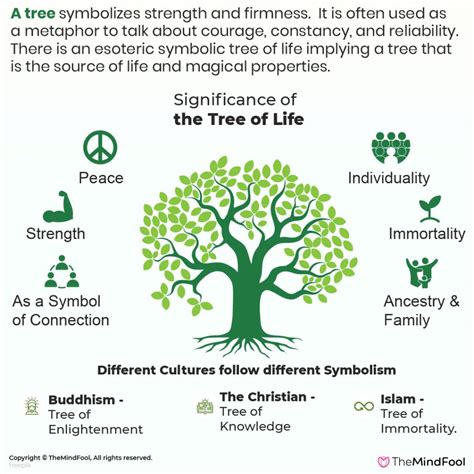 The Tree as a Symbol of Growth and Life