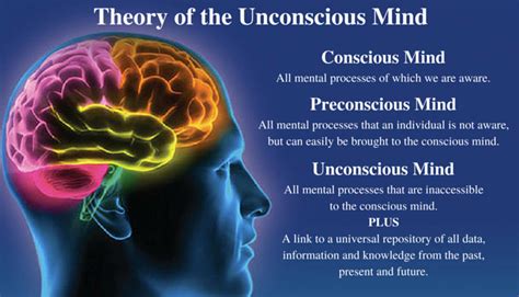 The Unconscious Mind: A Portal to Deciphering Meanings