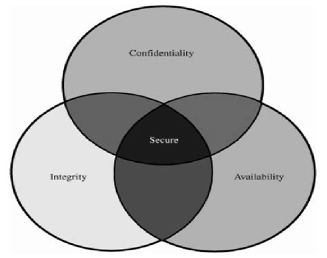 The Unexpected Relationship Between Confidentiality-Exposing Dreams and Personal Development