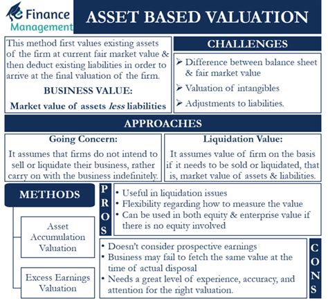 The Value of Assets and Entrepreneurial Ventures