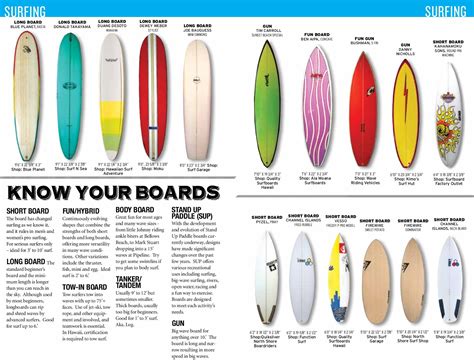 The Various Types of Surfboard Damage and How to Identify Them