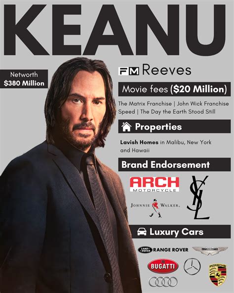 The Versatile Actor: Keanu Reeves' Filmography