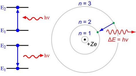 The Vision of Infinite Energy: Atomic Potential