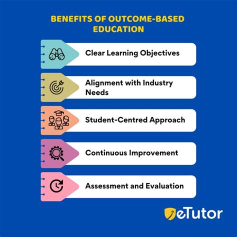 The Vital Components for Attaining Extraordinary Academic Outcomes