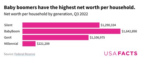 The Wealth of Baby Boom