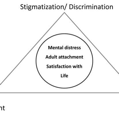 The Yearning for Acknowledgment: Analyzing the Consequences of Growing up as an Only Child