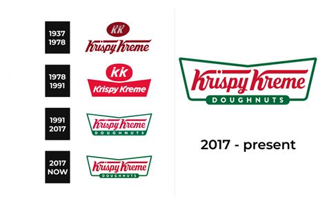 The Years of Krissy Kreme