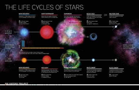 The Years of Our Star