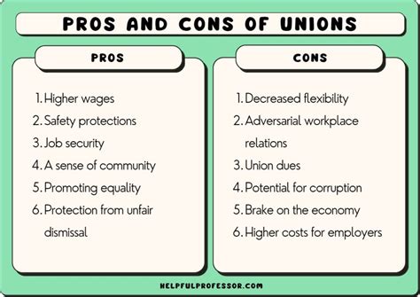 The advantages and disadvantages of an undisclosed union: Is it the suitable selection for you?