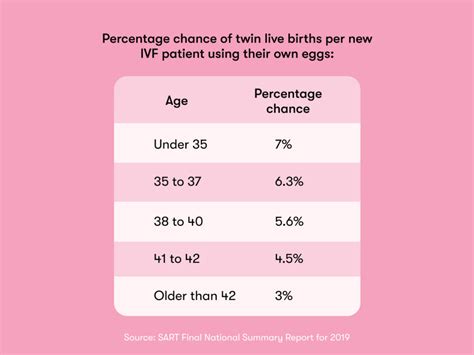 The correlation between twin dreams and fertility