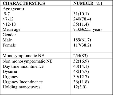 The prevalence and impact of distressing nocturnal experiences associated with non-consensual physical violation