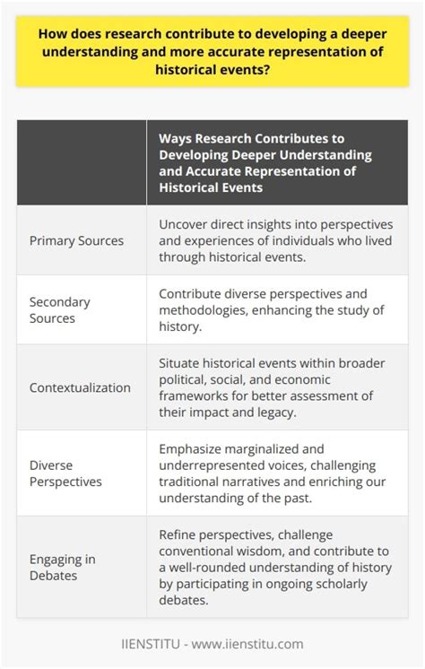 The pursuit of knowledge: uncovering hints and devising a plan