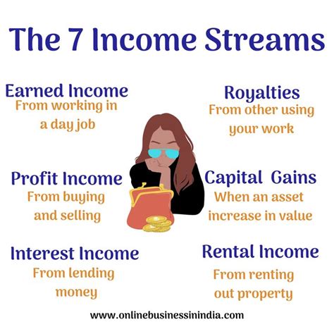 The various streams of income for Lilly Love