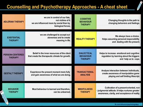 Therapeutic Approaches to Managing Gelotophobia: Counseling and Psychotherapy