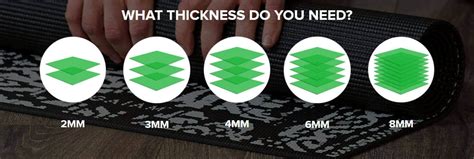 Thickness Matters: Choosing the Ideal Mat Thickness