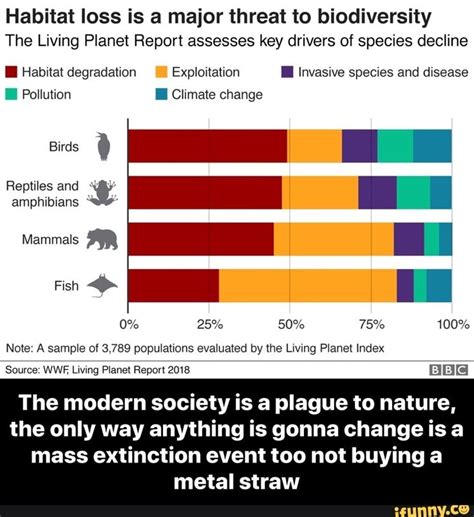 Threats to Amphibians: Habitat Loss and Climate Change