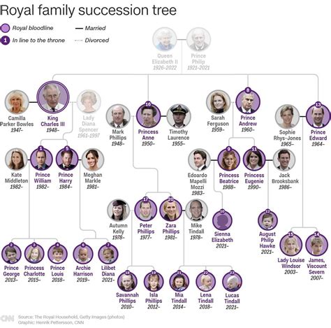 Time of Existence and Day of Birth of Gia Monarchy