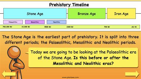 Timeline of Age for Sophia Stone