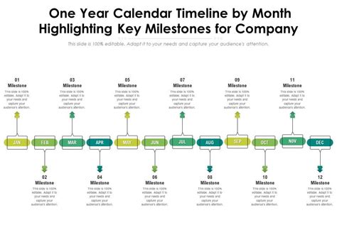 Timeline of Key Milestones