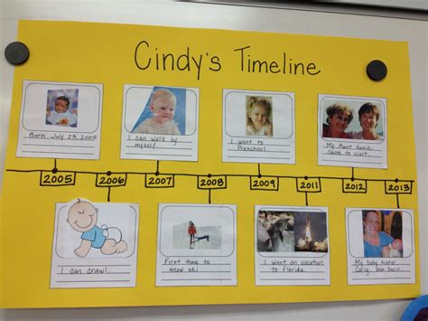 Timeline of Years Lived and Personal Development