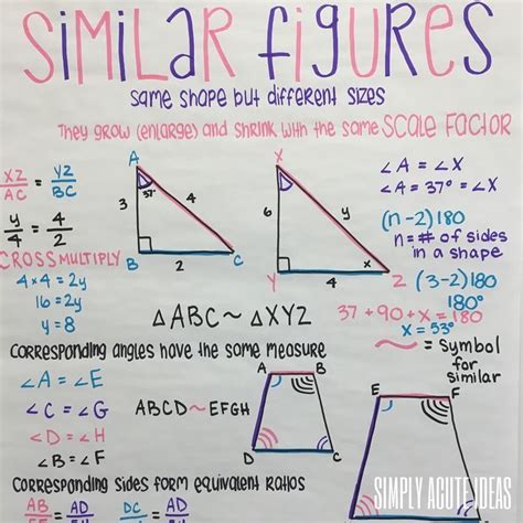 Tips for Achieving a Similar Figure