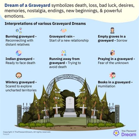 Tips for Analyzing and Processing Graveyard Dreams for Personal Growth