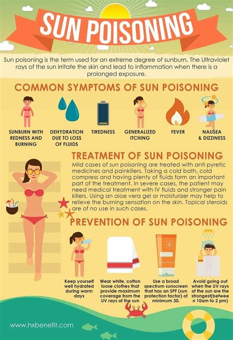 Tips for Dealing with Sunburn Nightmare and Minimizing their Occurrence