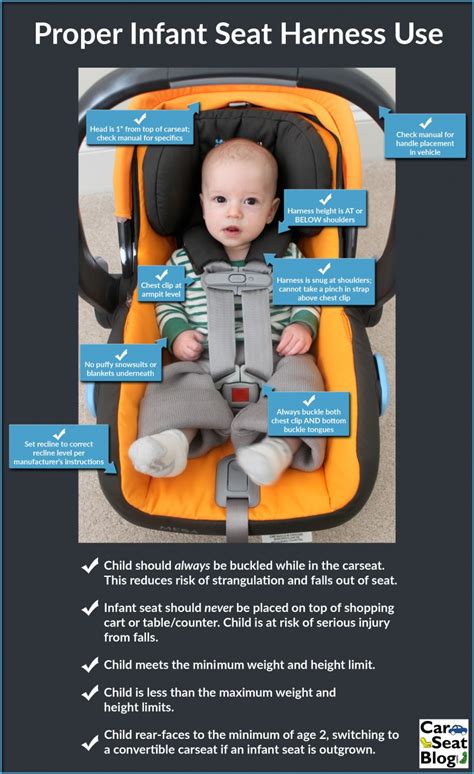 Tips for Ensuring Your Baby's Safety While Travelling by Car: Selecting the Appropriate Car Seat