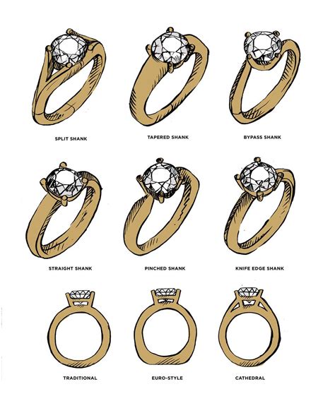 Tips for Exploring the Perfect Diamond Ring Setting to Showcase Your Personal Style