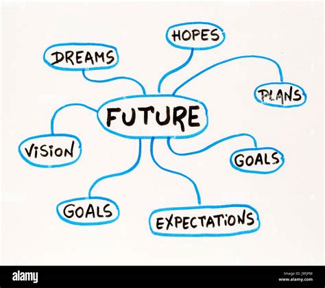 Tips for Influencing Your Future Dreams