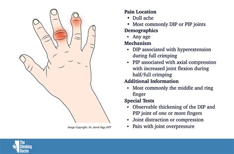 Tips for Interpreting and Understanding Dreams About Swollen Fingers