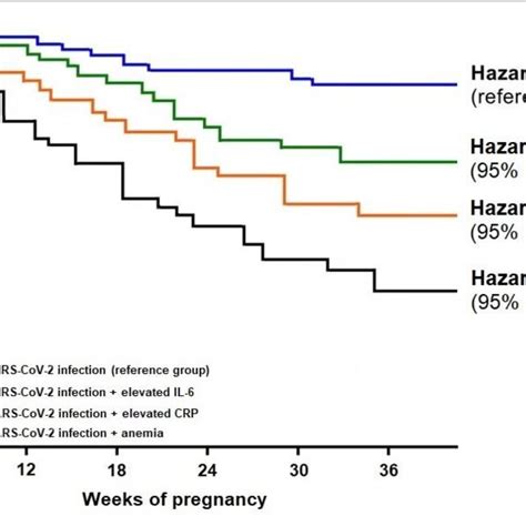 Tips for Minimizing the Probability of Early Delivery