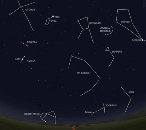 Tips for Observing a Celestial Display