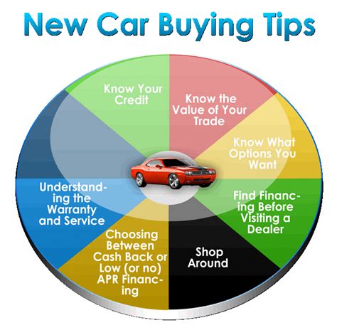 Tips for Purchasing a Brand-new Vehicle